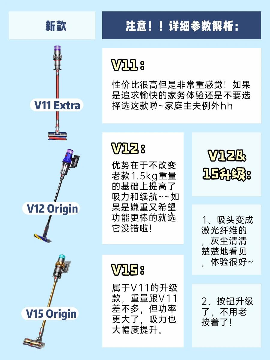 戴森v8区别 戴森v8还是v11 