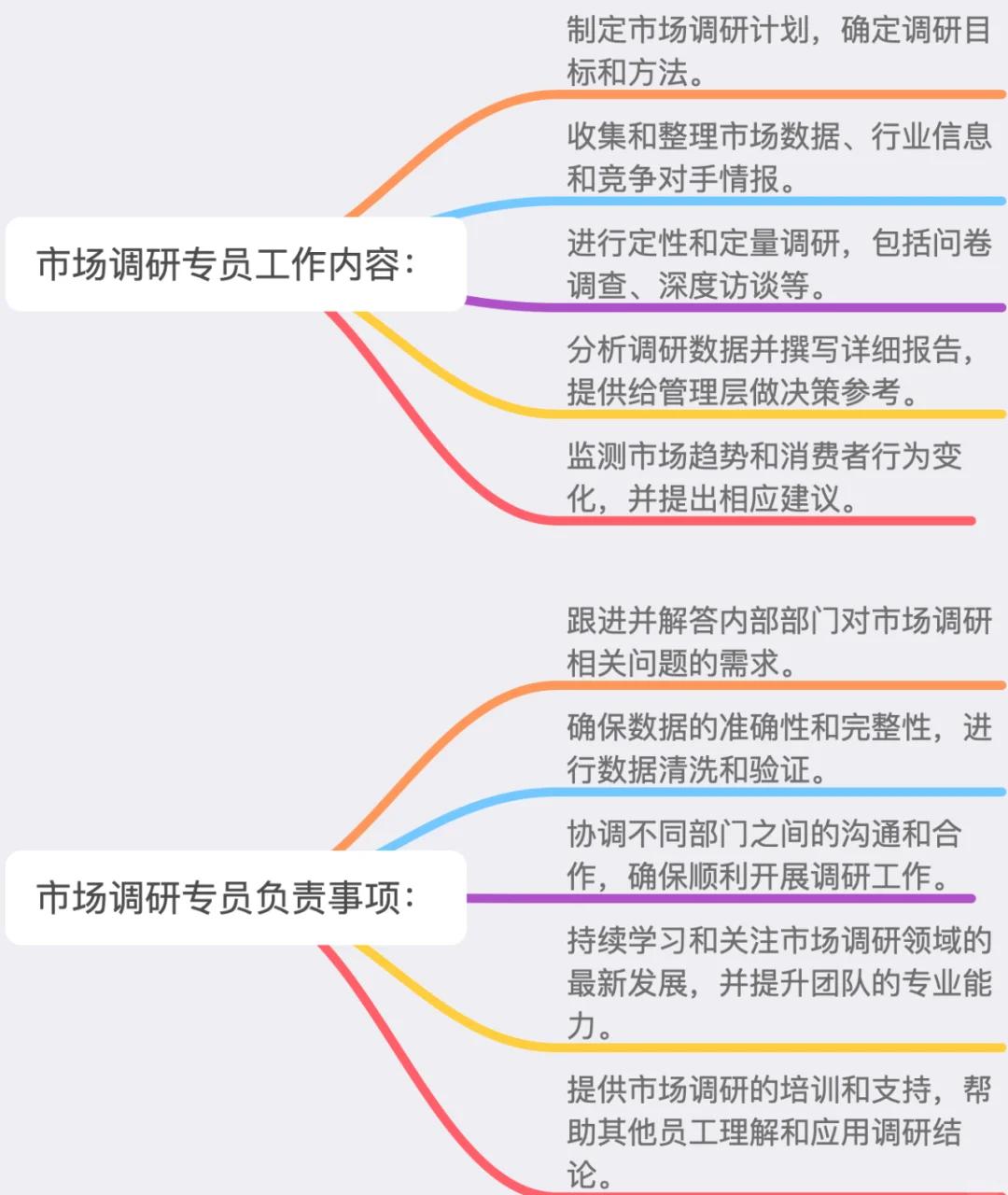 市场调研的区别 市场调查和市场调研有什么区别 