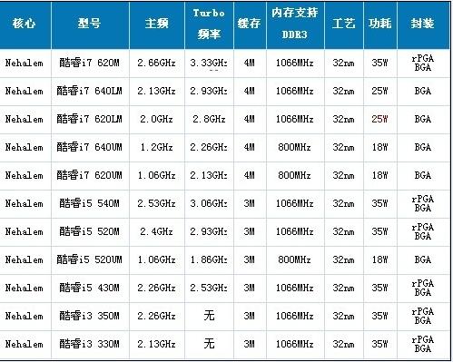 nuc7i5i3区别 nuc8 i5 i7性能区别 