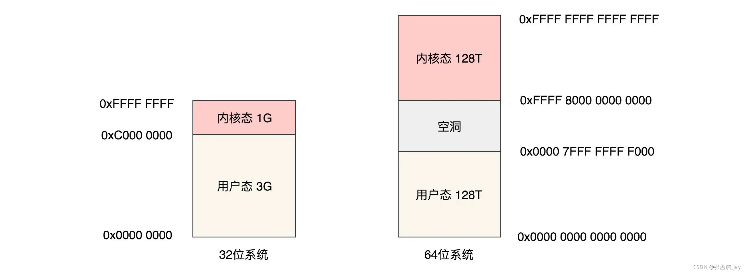 内存跟存储的区别 内存跟存储的区别在哪 