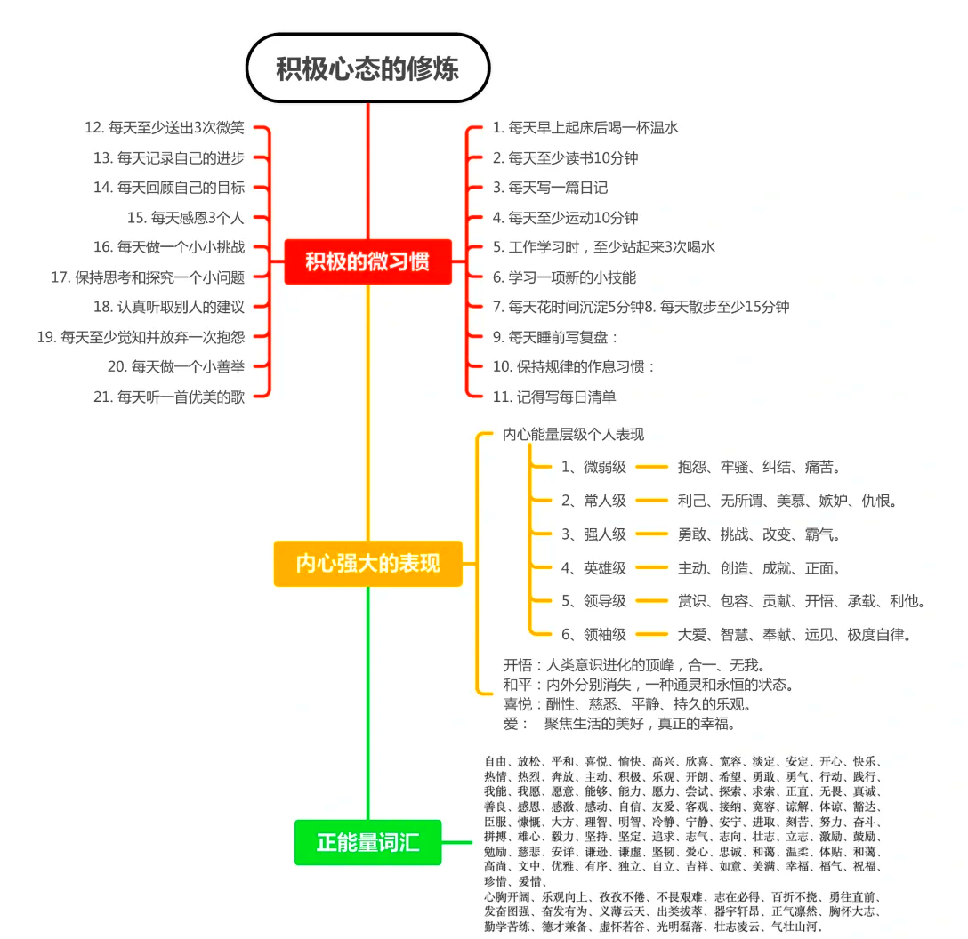 乐观乐见的区别 乐观乐见的区别是什么 