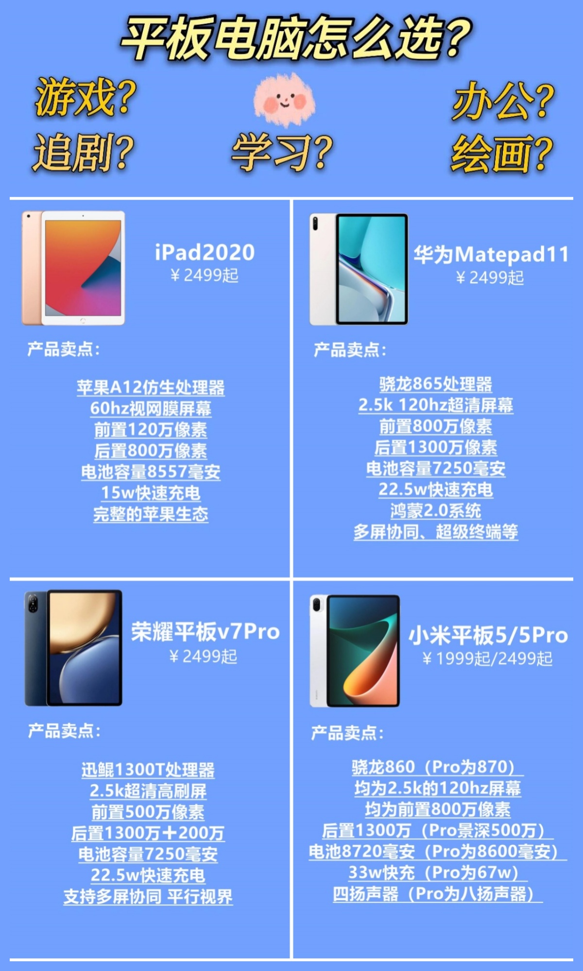 苹果新款ipad区别 苹果2020款ipad区别 