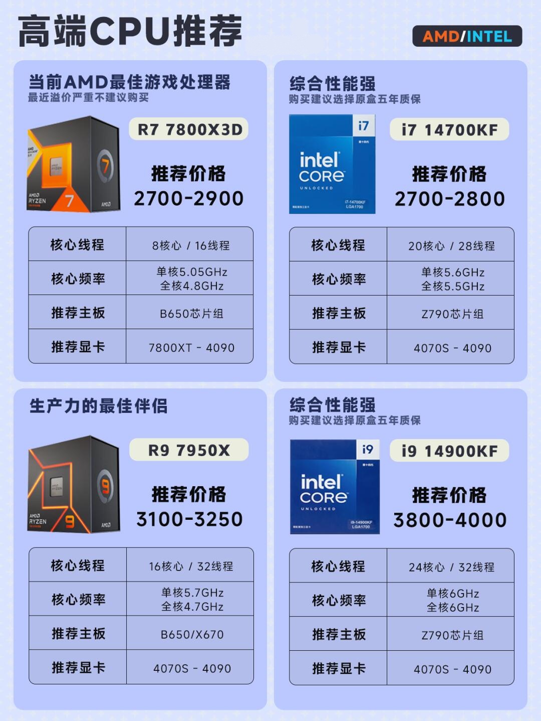 6代和7代cpu区别 6代cpu和7代cpu哪个好 