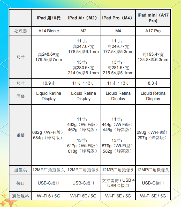ipad全系产品区别 ipad全系列详情图解 