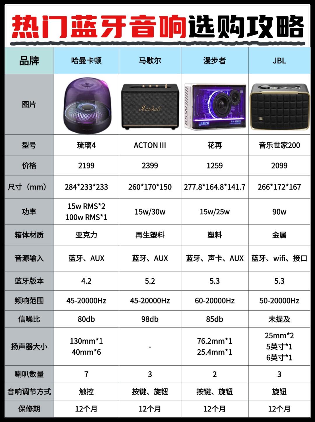 射频与蓝牙的区别 射频和蓝牙哪个效果好 