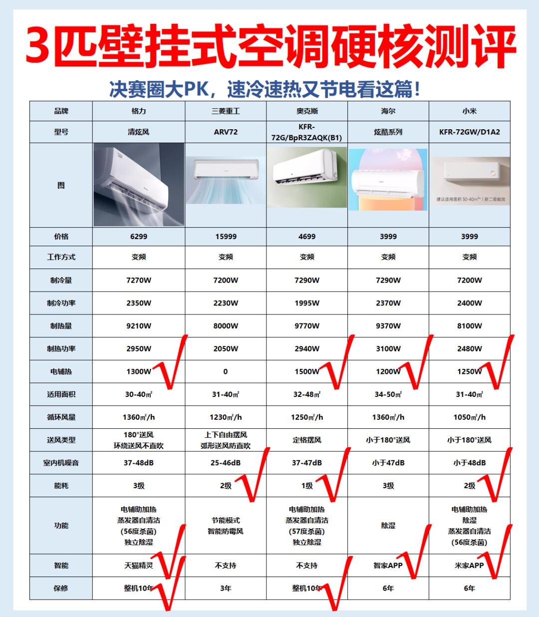 空调单冷与冷暖区别 空调单冷与冷暖区别是什么 