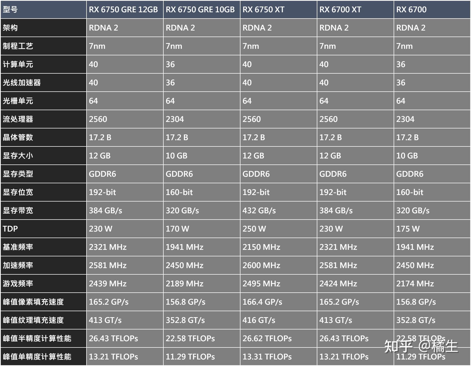 gtx显卡型号区别 显卡型号gtx和rtx 