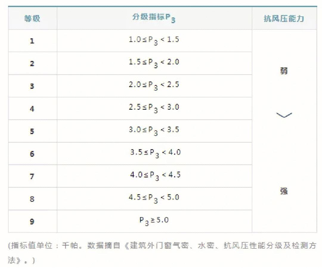 功能与性能区别 功能和性能的定义 