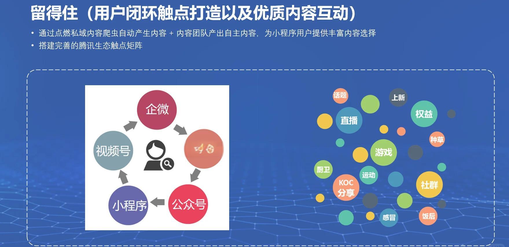 活跃和留存区别 活跃和留存的关系 