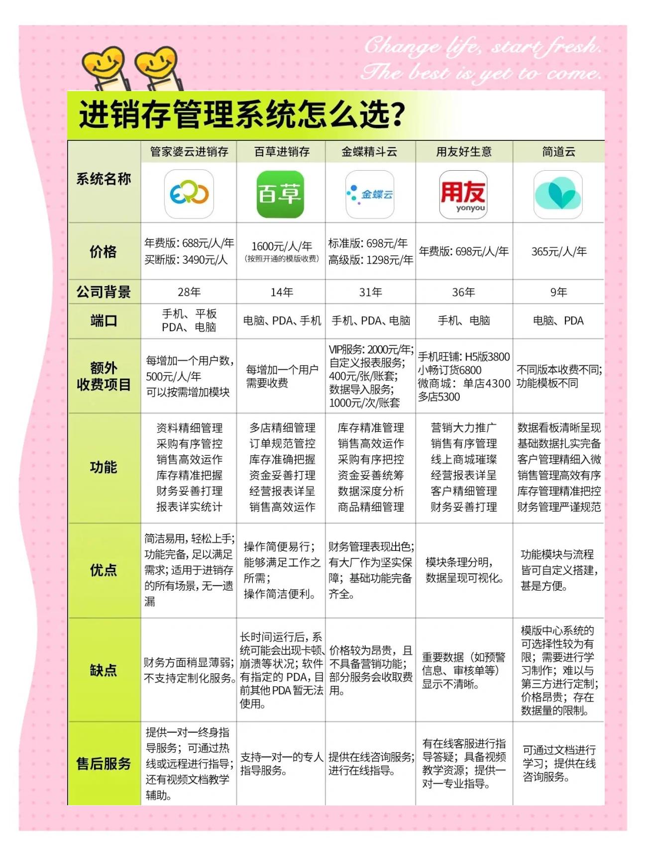 活跃和留存区别 活跃和留存的关系 