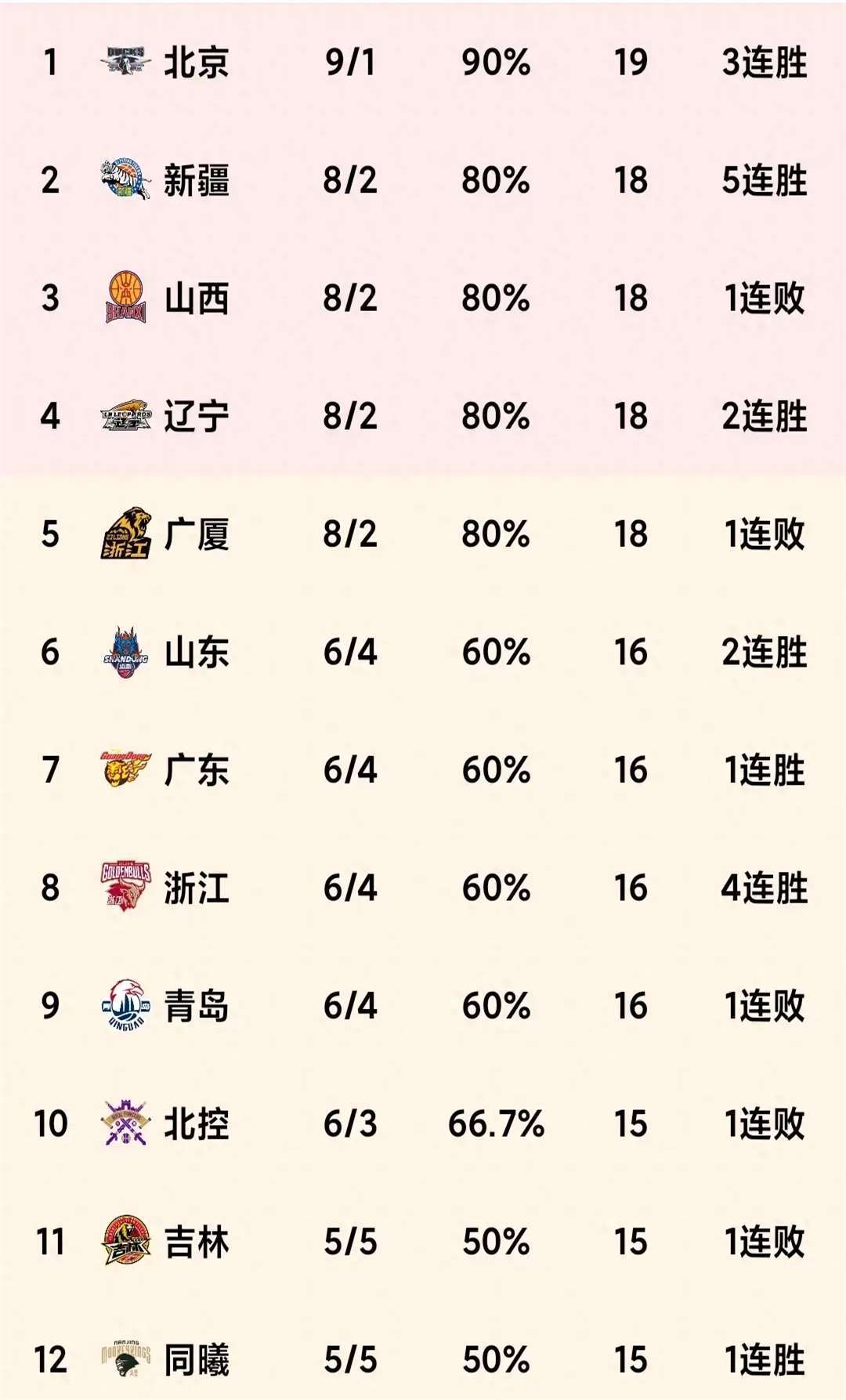 特内里费大胜对手，继续领跑积分榜的简单介绍